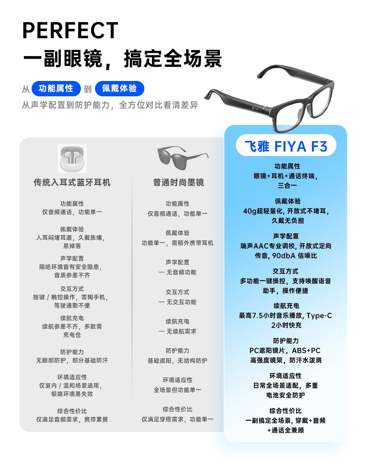 飞雅FIYA F3佩戴效果